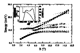 Fig.23