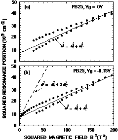 Fig.26