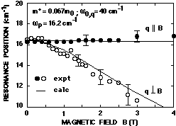 Fig.33