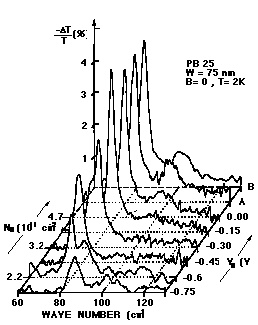 Fig.14