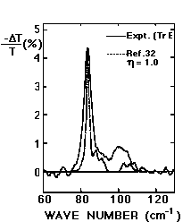 Fig.15