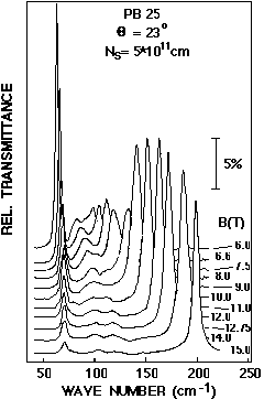 Fig.16