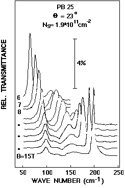 Fig.18