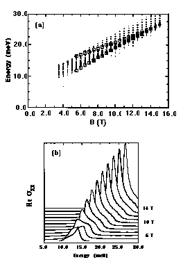 Fig.27