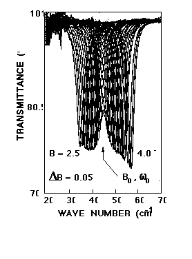 Fig.6