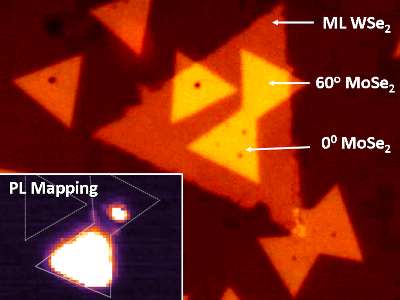 Synthesis of two-dimensional semiconductors and heterostructures