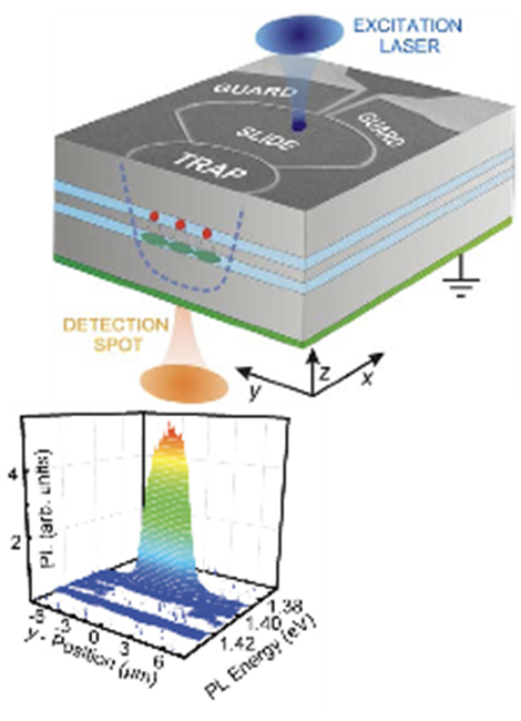 Synthesis of two-dimensional semiconductors and heterostructures