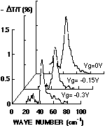 Fig.10