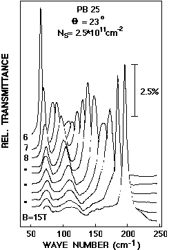 Fig.17