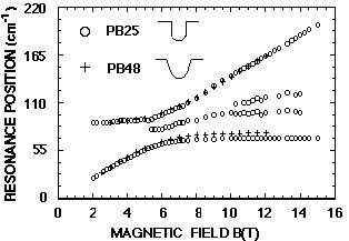 Fig.22