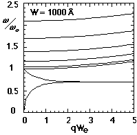 Fig.28