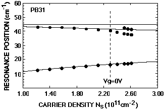 Fig.29