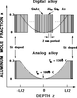 Fig.2