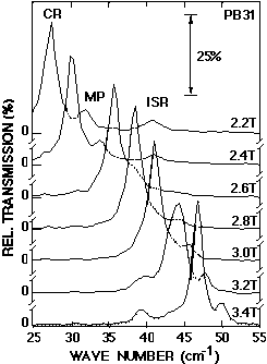 Fig.30