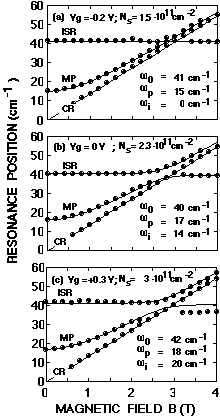 Fig.31