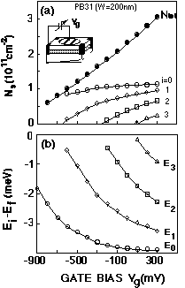 Fig.3