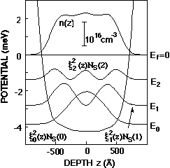 Fig.4