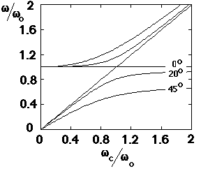 Fig.5