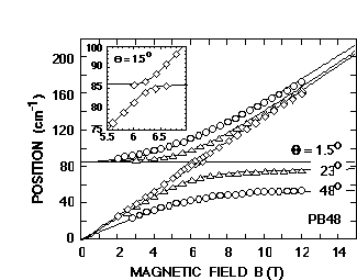 Fig.7