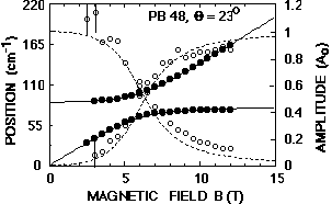 Fig.8