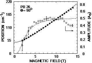 Fig.9